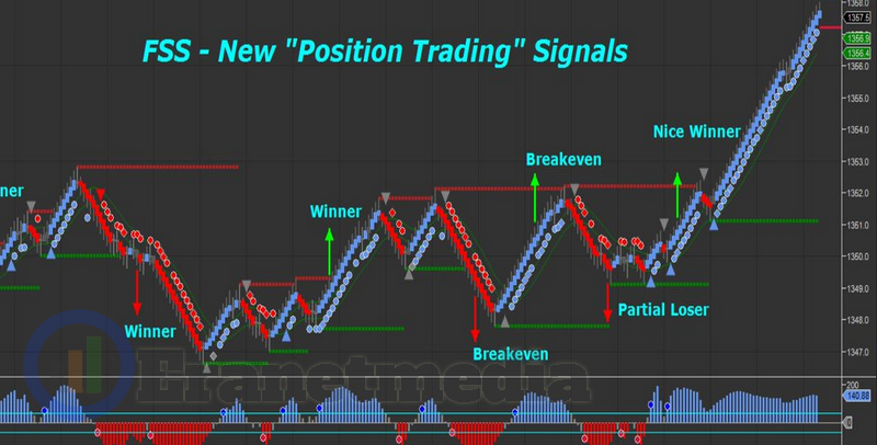 position trading downloas